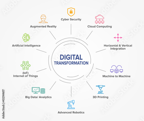 Digital Transformation banner, concept illustration, productions, module vector icon set.