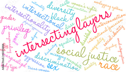 Intersecting Layers Word Cloud on a white background. 