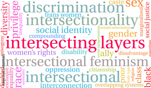 Intersecting Layers Word Cloud on a white background. 