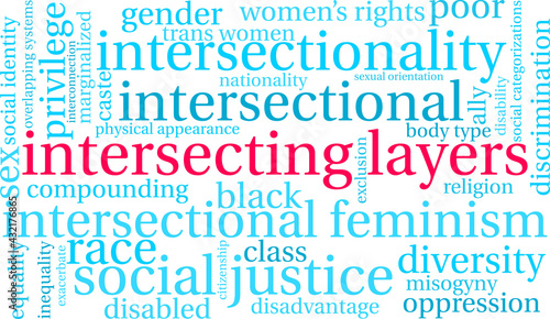 Intersecting Layers Word Cloud on a white background. 