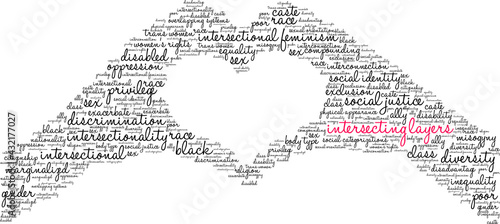 Intersecting Layers Word Cloud on a white background. 