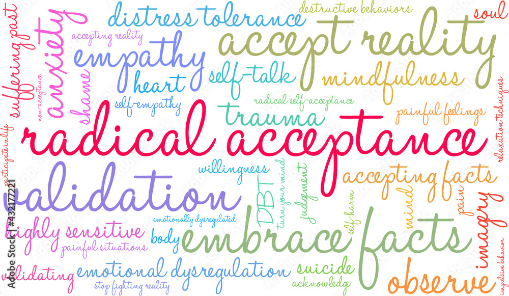 Radical Acceptance Word Cloud on a white background. 