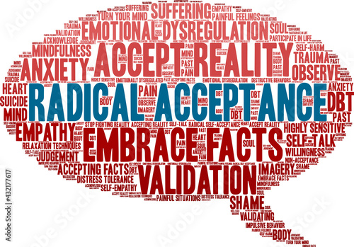 Radical Acceptance Word Cloud on a white background.