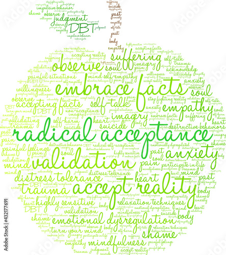 Radical Acceptance Word Cloud on a white background. 