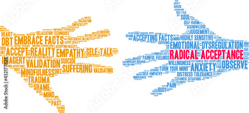 Radical Acceptance Word Cloud on a white background. 