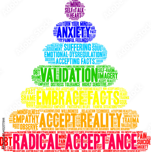Radical Acceptance Word Cloud on a white background. 