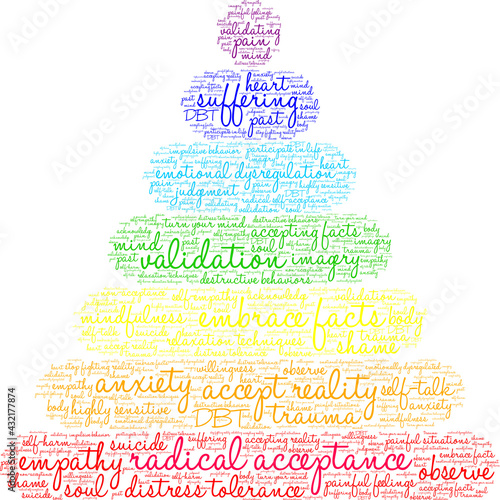 Radical Acceptance Word Cloud on a white background. 