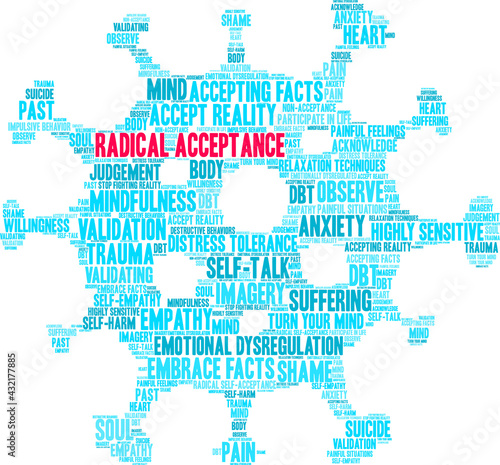 Radical Acceptance Word Cloud on a white background. 