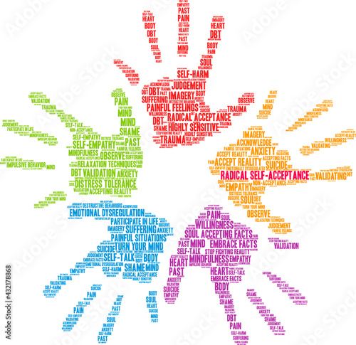 Radical Self-Acceptance Word Cloud on a white background. 