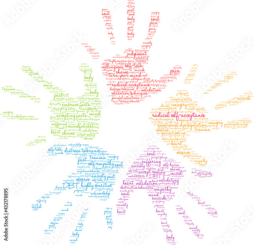 Radical Self-Acceptance Word Cloud