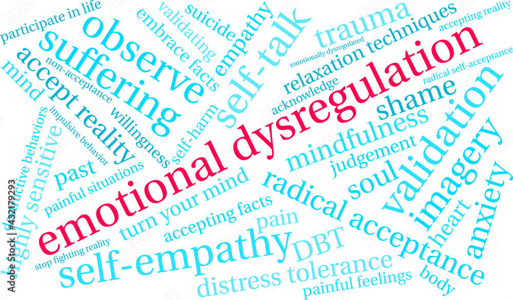 Emotional Dysregulation Word Cloud Emotional Dysregulation Word Cloud