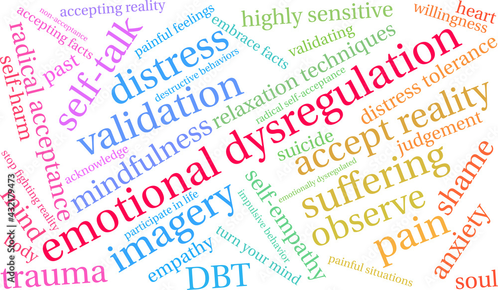 Emotional Dysregulation Word Cloud on a white background. Emotional Dysregulation Word Cloud on a white background.