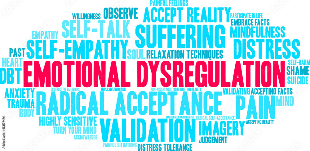 Emotional Dysregulation Word Cloud Emotional Dysregulation Word Cloud