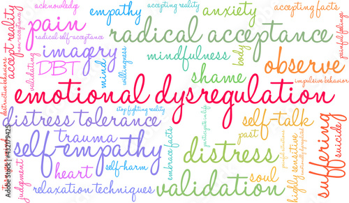 Emotional Dysregulation Word Cloud on a white background. 