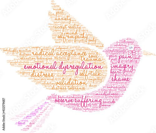 Emotional Dysregulation Word Cloud on a white background. 
