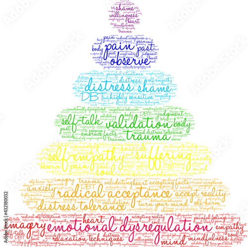 Emotional Dysregulation Word Cloud on a white background. 