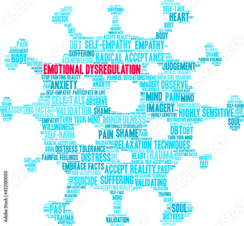 Emotional Dysregulation Word Cloud on a white background. 