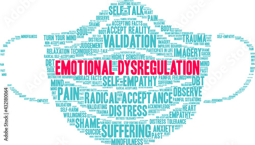 Emotional Dysregulation Word Cloud on a white background. 