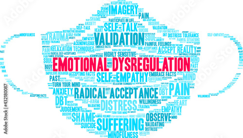 Emotional Dysregulation Word Cloud on a white background. 