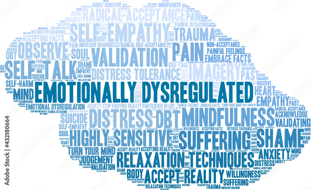 Emotionally Dysregulated Word Cloud on a white background. 