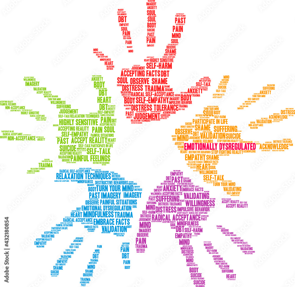 Emotionally Dysregulated Word Cloud on a white background. Emotionally Dysregulated Word Cloud on a white background.