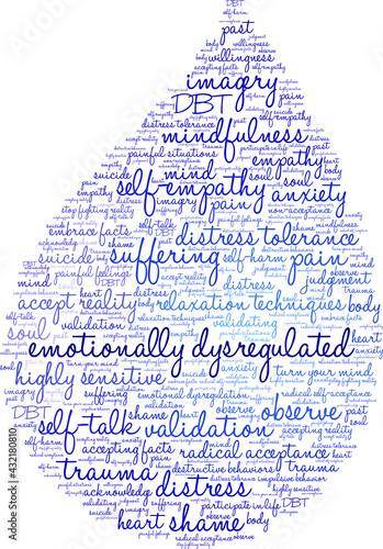 Emotionally Dysregulated Word Cloud