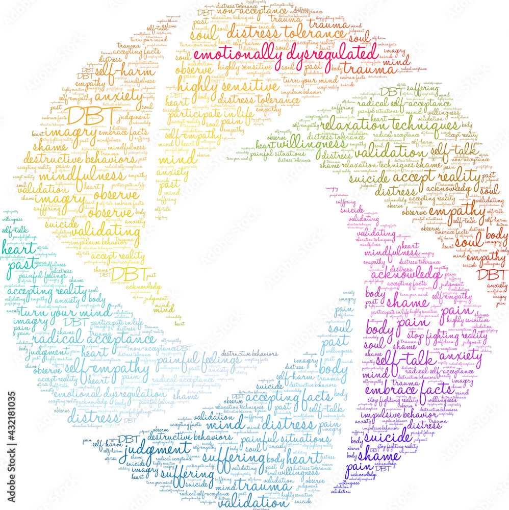 Fototapeta premium Emotionally Dysregulated Word Cloud