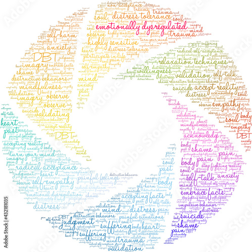Emotionally Dysregulated Word Cloud