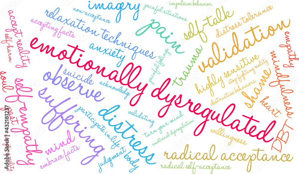 Emotionally Dysregulated Word Cloud on a white background. 
