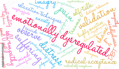 Emotionally Dysregulated Word Cloud on a white background. 