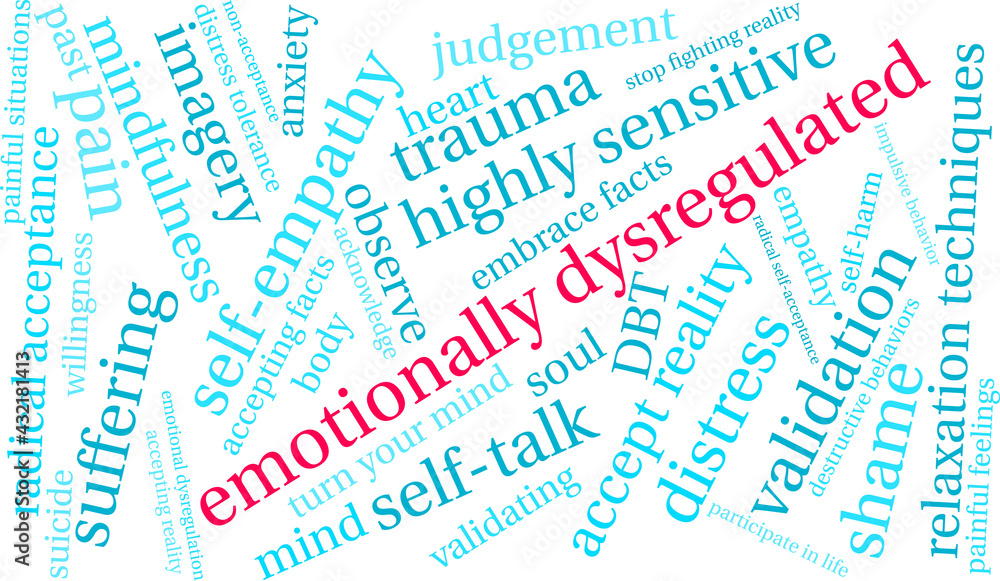 Emotionally Dysregulated Word Cloud on a white background. Emotionally Dysregulated Word Cloud on a white background.