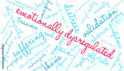Emotionally Dysregulated Word Cloud on a white background. 