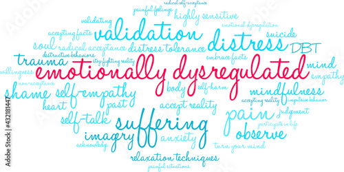 Emotionally Dysregulated Word Cloud