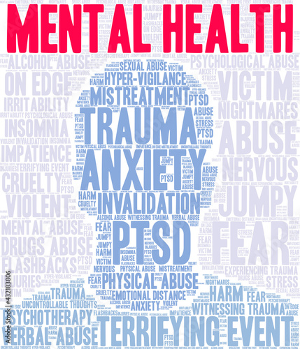Mental Health Word Cloud on a white background. 