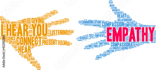 Empathy Word Cloud on a white background. 
