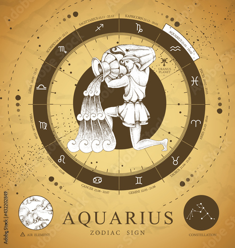 Vintage magic witchcraft card with astrology Aquarius zodiac sign. Realistic hand drawing water jug illustration. Zodiac characteristic