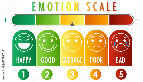 Emotional scale from green to red and face icons