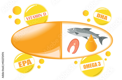 Fish oil capsules extracted from salmon source, supplemental source of vitamin D, DHA, EPA and OMEGA 3