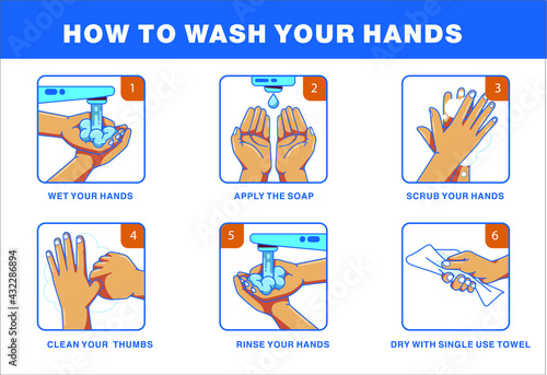 Personal hygiene, disease prevention and healthcare educational vector poster : how to wash your hands properly step by step vector poster	
