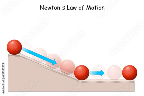 Newton's Law of Motion. Ball on Inclined Plane