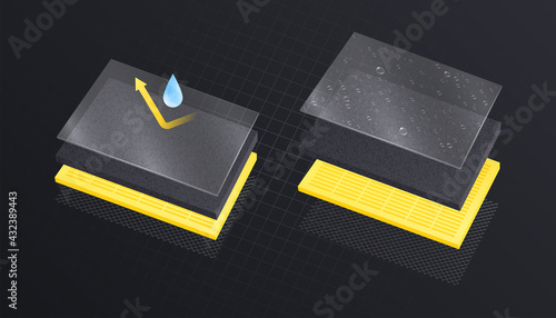 Water Resistant Materials Composition