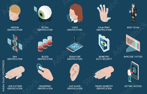 Biometric Authentication Icon Set