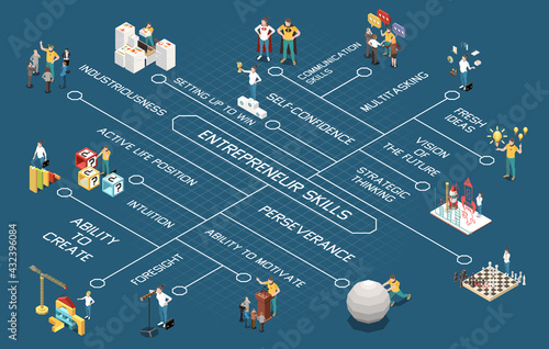 Entrepreneur Isometric Flowchart