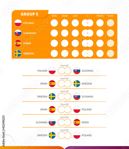 European football competition 2020, Group E match schedule, all matches, time and place. 