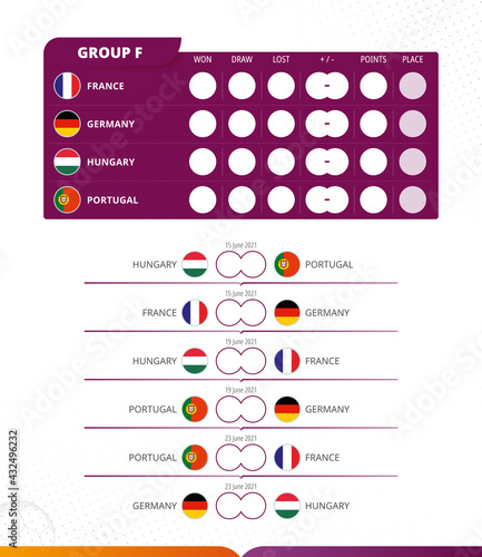 European football competition 2020, Group F match schedule, all matches, time and place. 