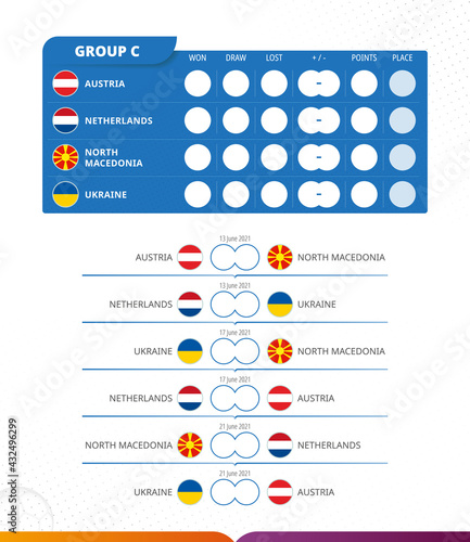 European football competition 2020, Group C match schedule, all matches, time and place. 