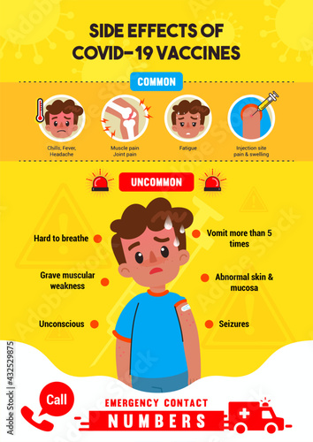 Side effects of Covid 19 vaccines infographic poster vector design