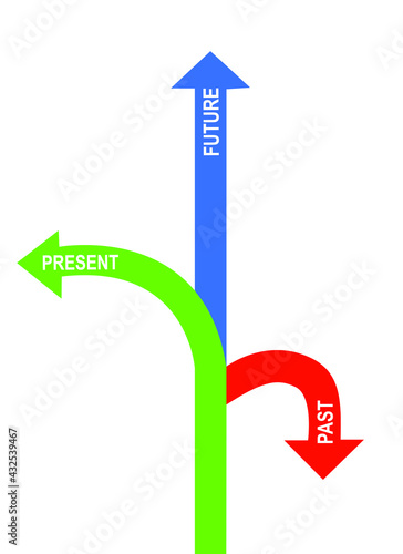 Present, Future, and Past arrows pointing, past present future simple line art, Business and Finance Concept, Words past, present, and future concept with the arrows mind map.