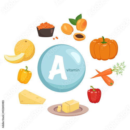 Source of vitamin A. Collection of vegetables  fruits and products. Diet food. Healthy lifestyle. The composition of the food