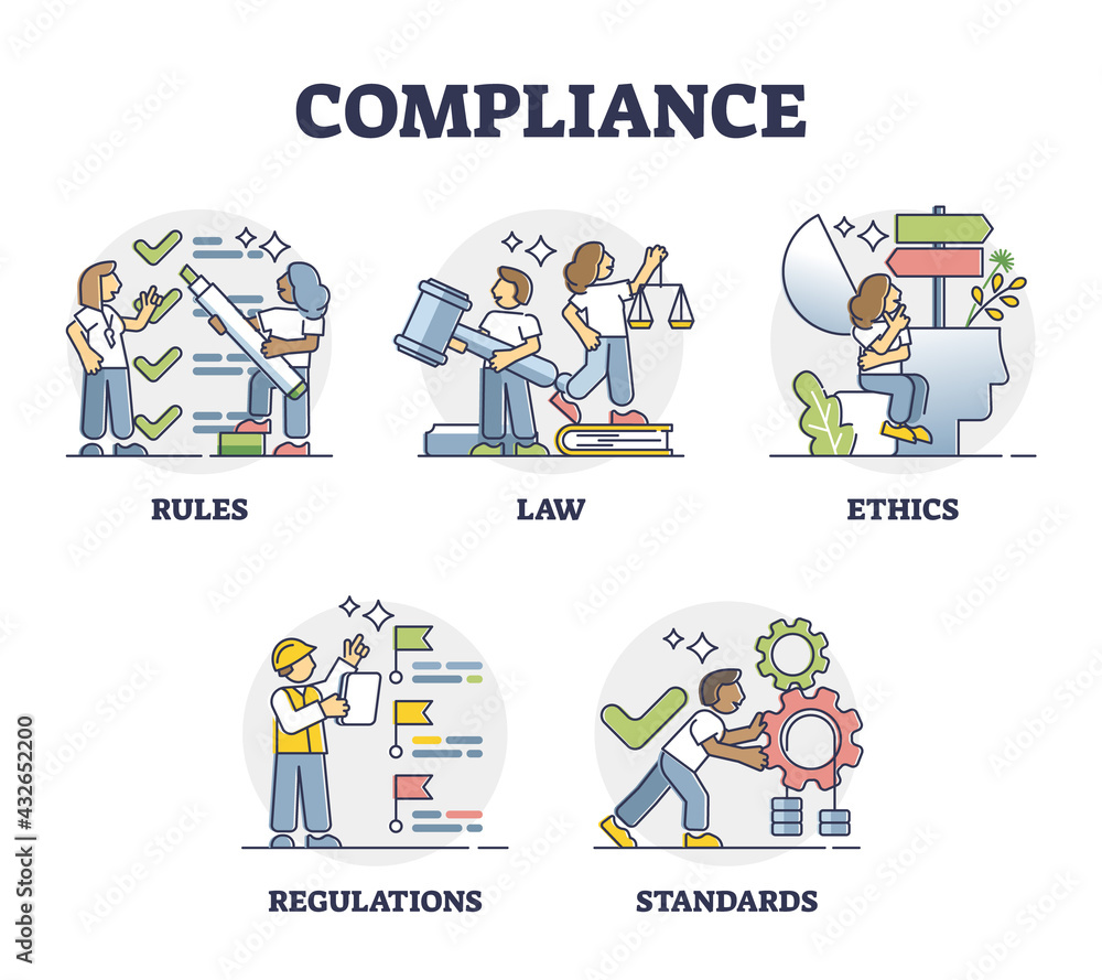 Vetor de Compliance key factors as company comply laws and regulations outline scenes. Fair and